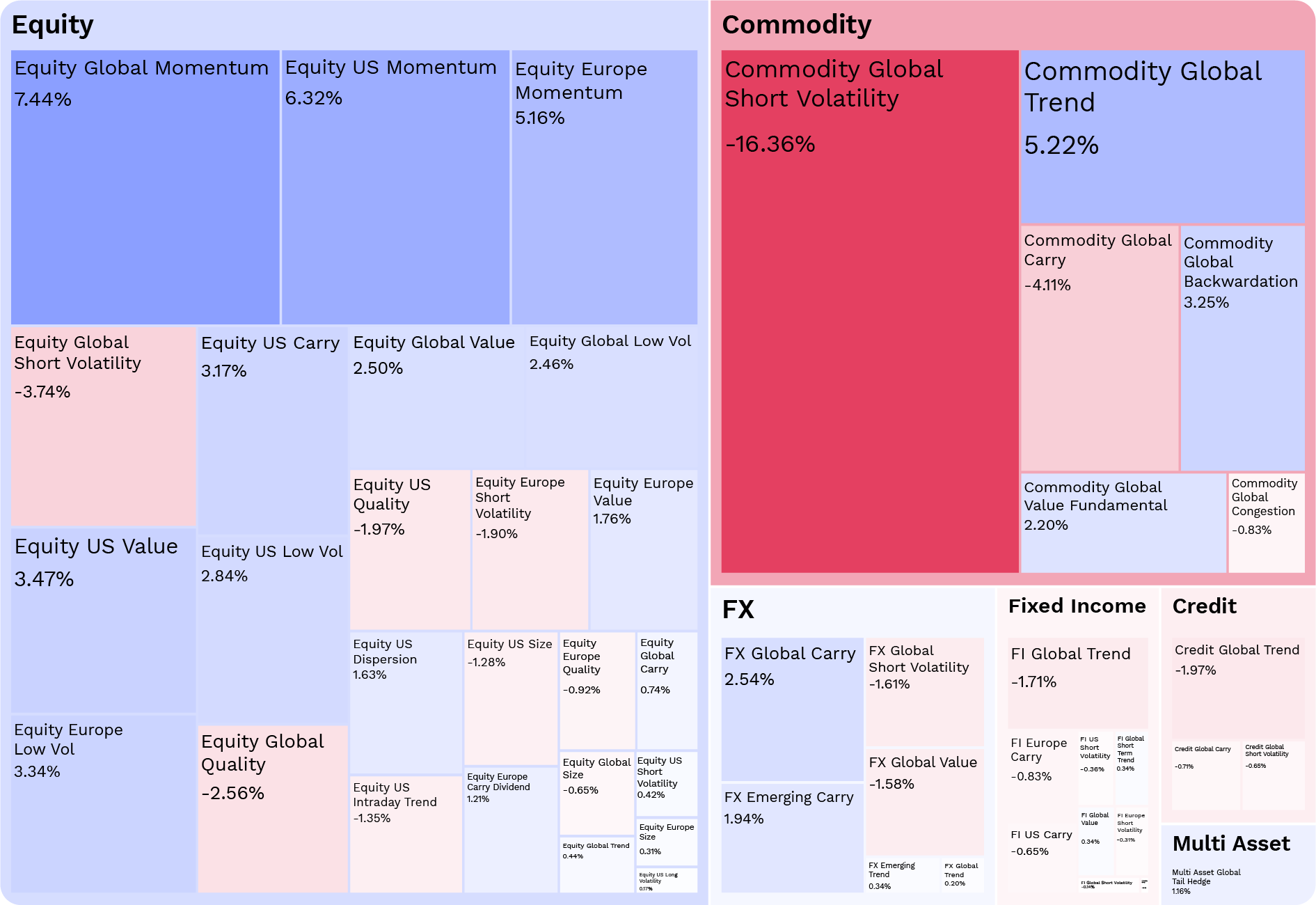 Factor Performance amid Iran tensions