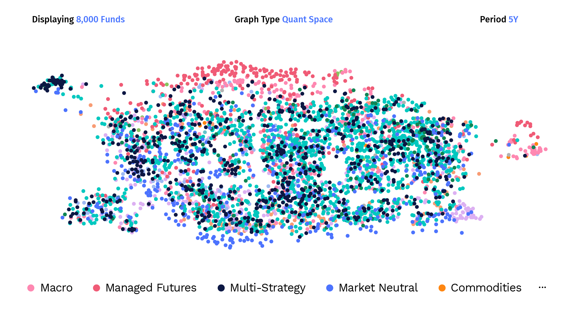 Strategy Universe Clusters