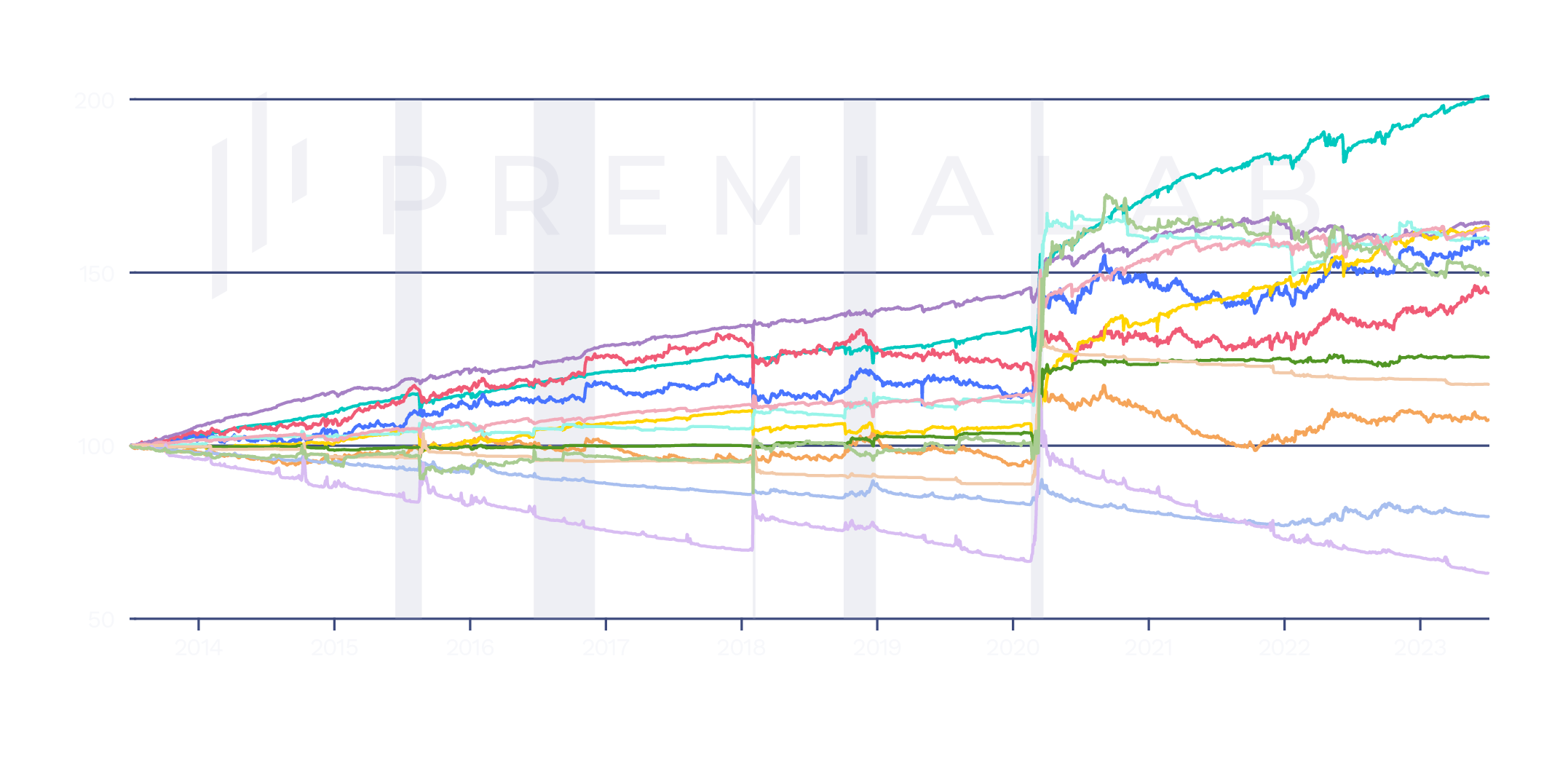 graph image